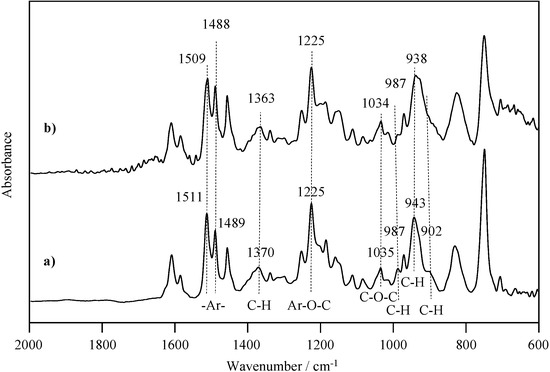 Molecules 20 06488 g003 550