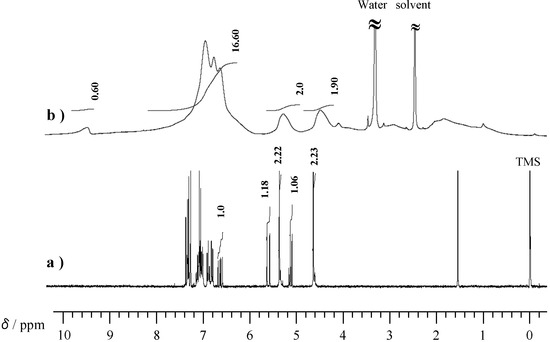 Molecules 20 06488 g004 550