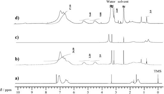 Molecules 20 06488 g005 550