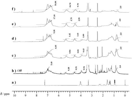 Molecules 20 06488 g006 550