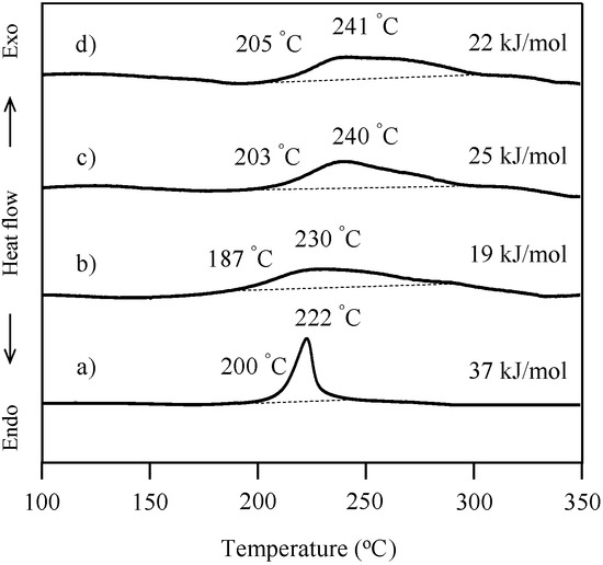 Molecules 20 06488 g007 550
