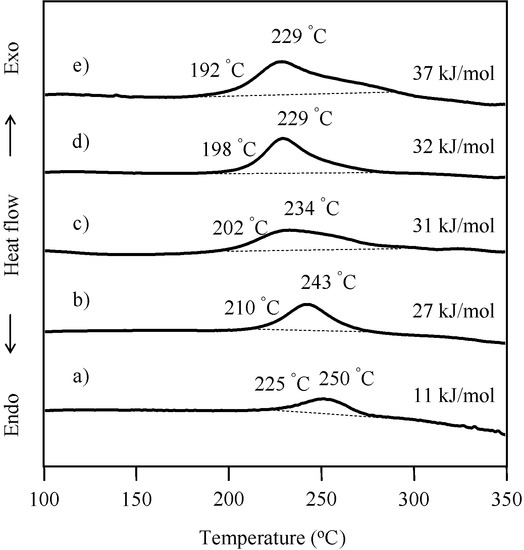 Molecules 20 06488 g008 550