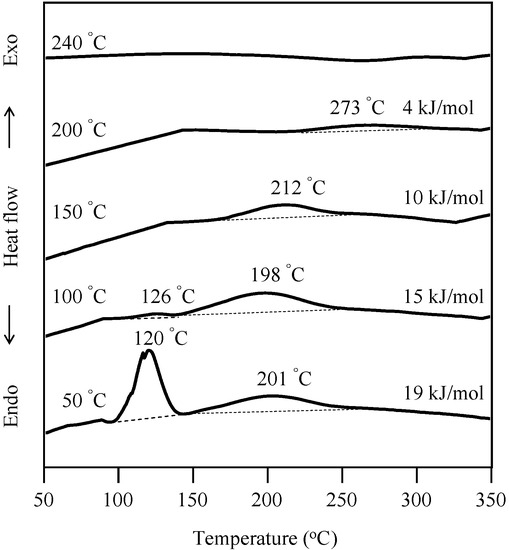 Molecules 20 06488 g009 550