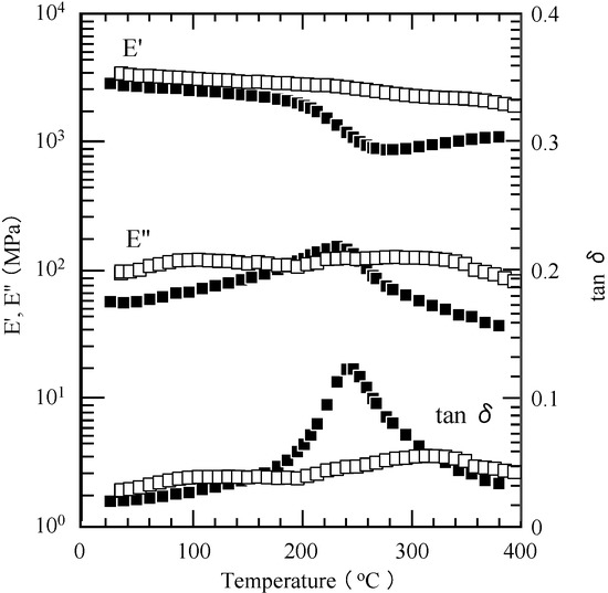 Molecules 20 06488 g011 550