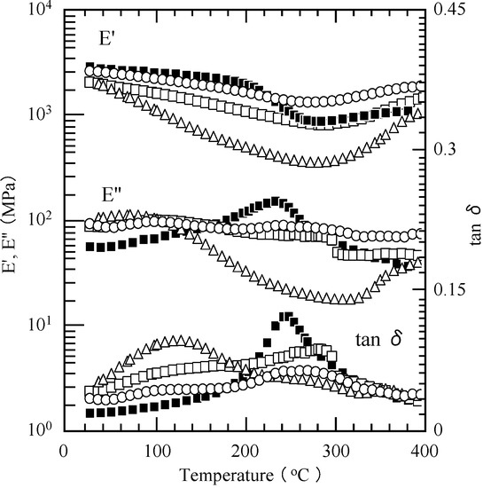 Molecules 20 06488 g012 550