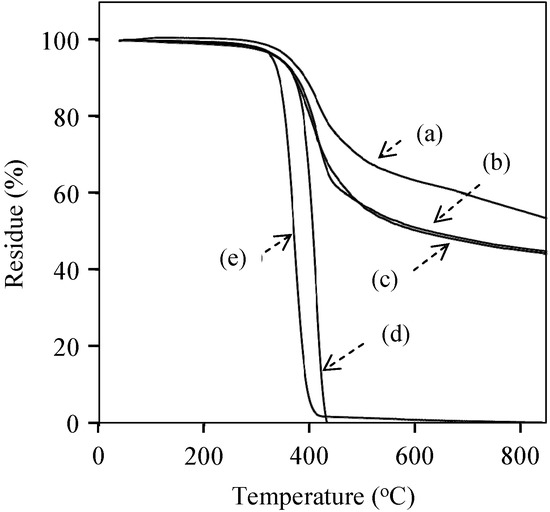 Molecules 20 06488 g013 550
