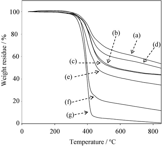 Molecules 20 06488 g014 550