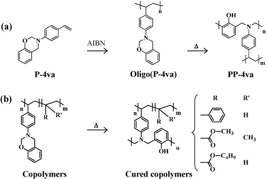 Molecules 20 06488 g018 550