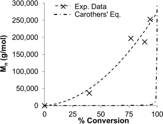 Molecules 20 06504 g002 550