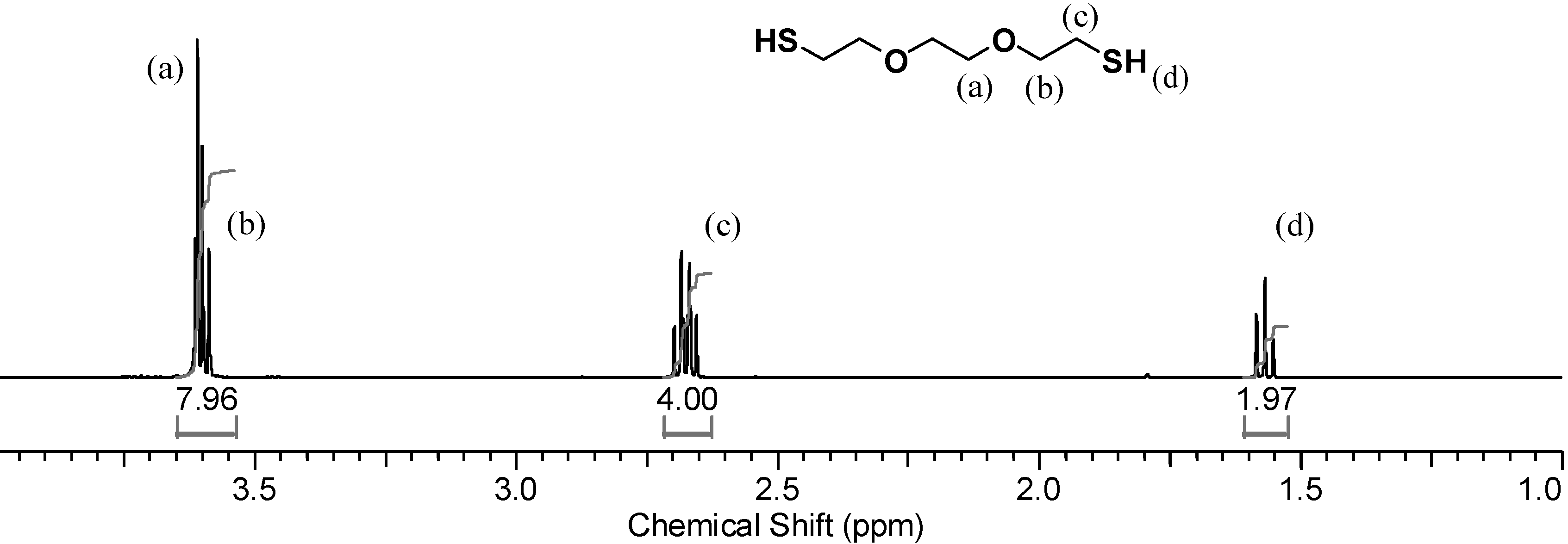 Molecules 20 06504 g003