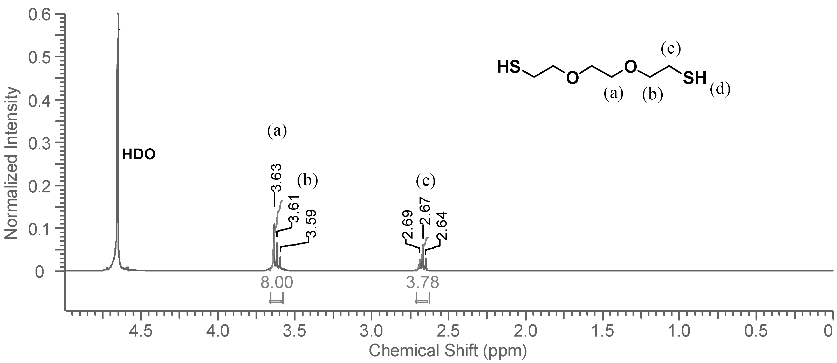 Molecules 20 06504 g004