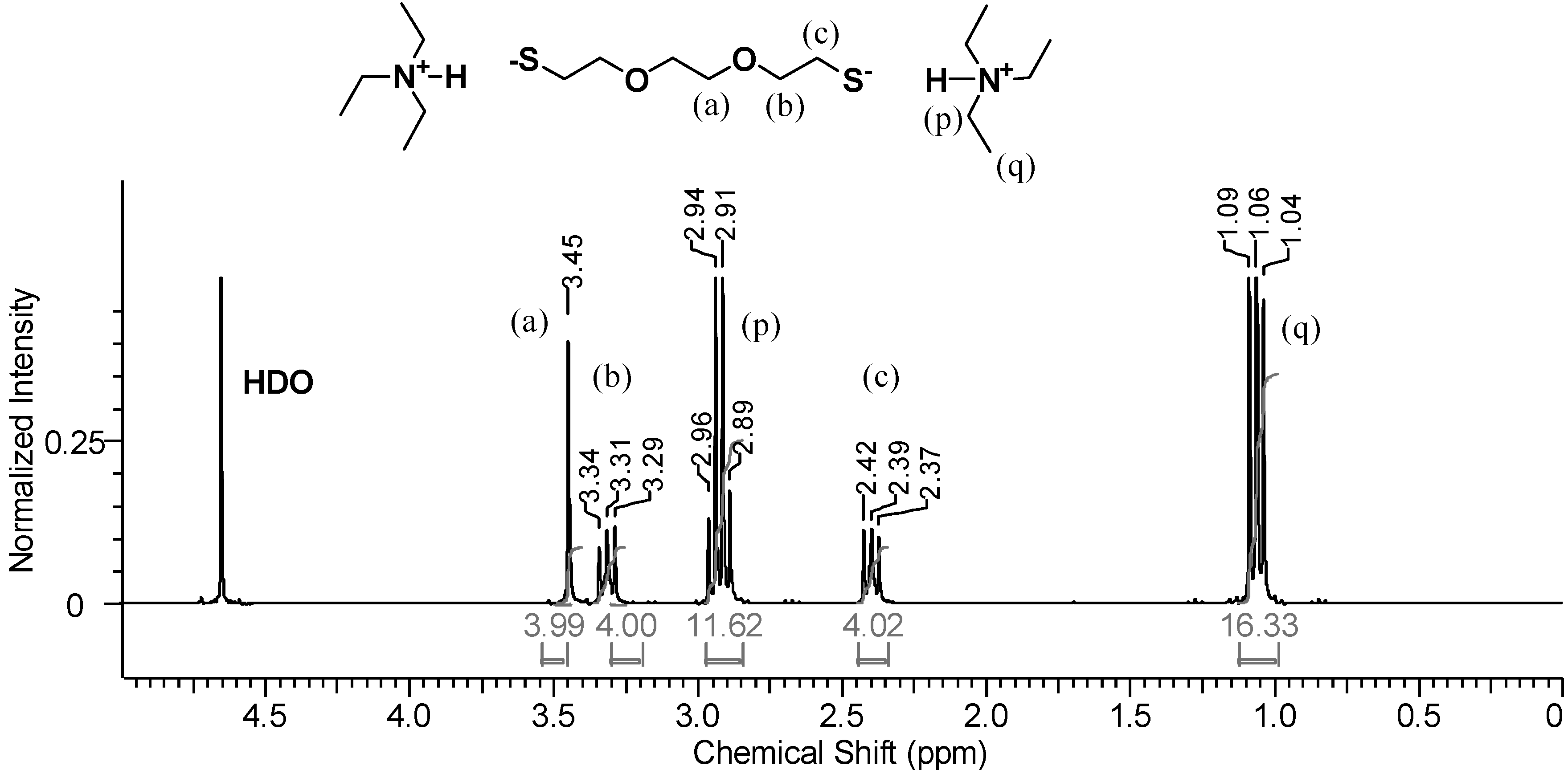 Molecules 20 06504 g005