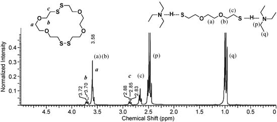 Molecules 20 06504 g006 550
