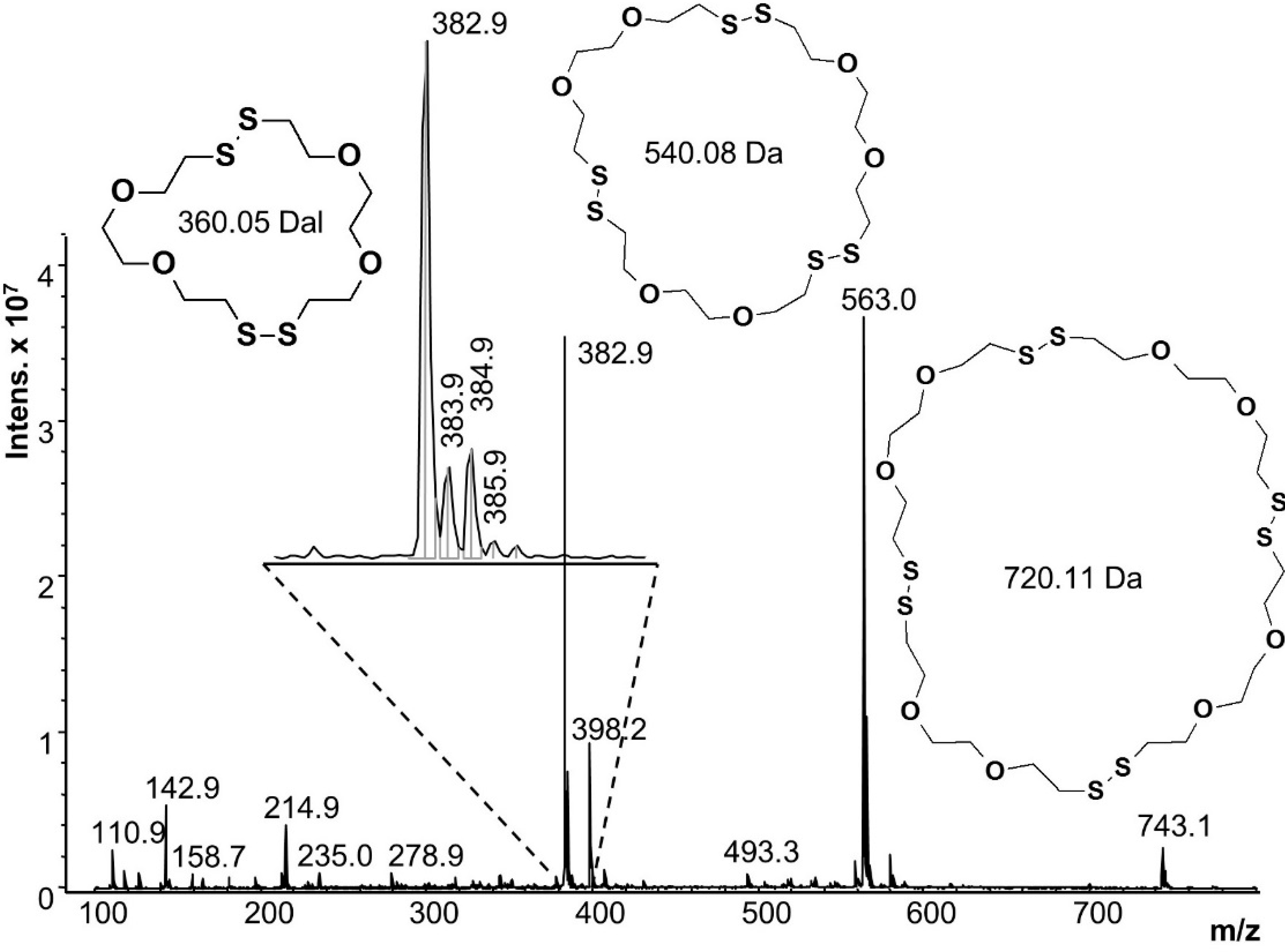 Molecules 20 06504 g007