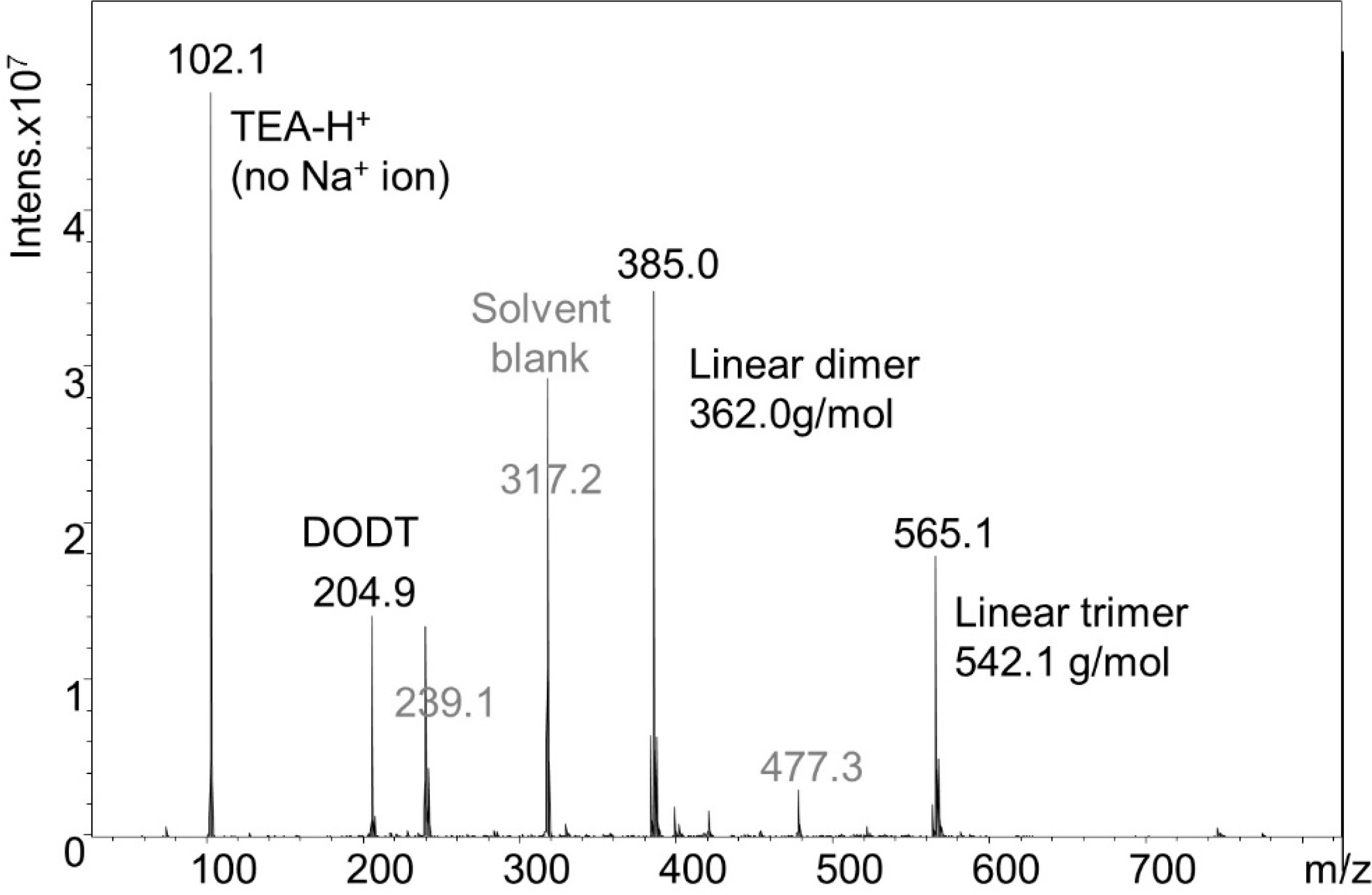 Molecules 20 06504 g009
