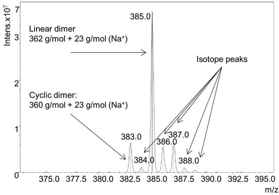 Molecules 20 06504 g010 550