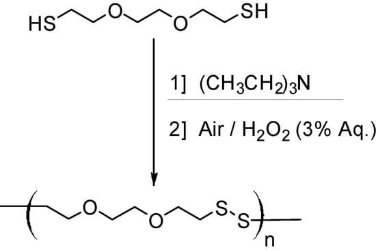 Molecules 20 06504 g011 550