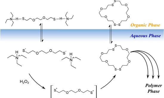 Molecules 20 06504 g013 550
