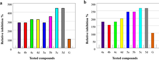 Molecules 20 06520 g004 550