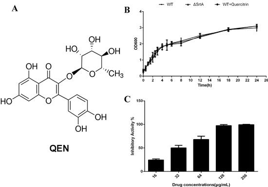 Molecules 20 06533 g001 550