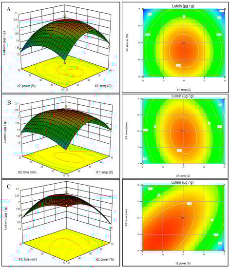 Molecules 20 06611 g001 550
