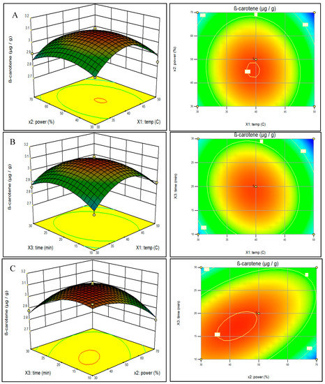 Molecules 20 06611 g002 550