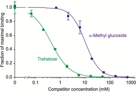 Molecules 20 06670 g003 550