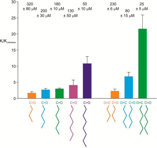 Molecules 20 06670 g004 550
