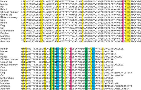 Molecules 20 06670 g006 550