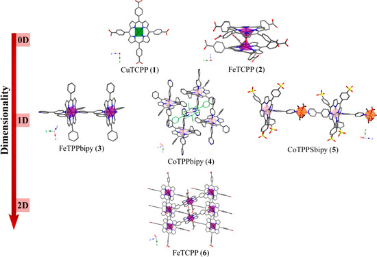 Molecules 20 06683 g001 550