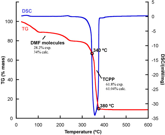 Molecules 20 06683 g005 550