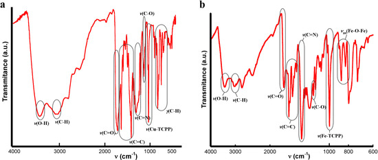 Molecules 20 06683 g006 550