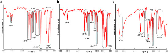 Molecules 20 06683 g010 550