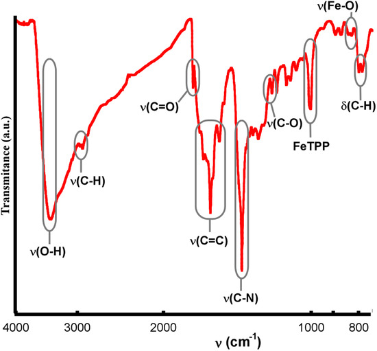 Molecules 20 06683 g012 550