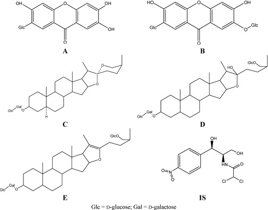 Molecules 20 06700 g001 550