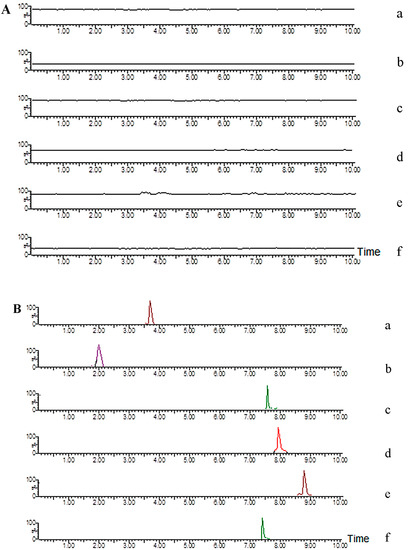 Molecules 20 06700 g002a 550