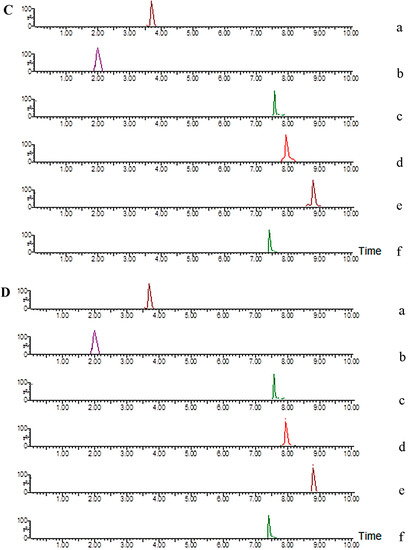 Molecules 20 06700 g002b 550