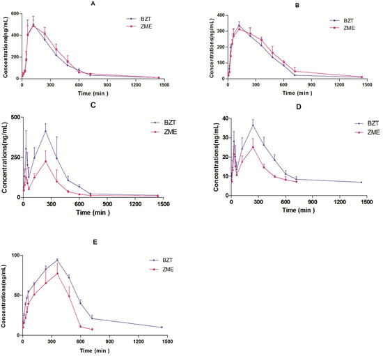 Molecules 20 06700 g003 550