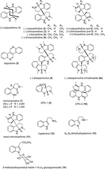 Molecules 20 06715 g001 550