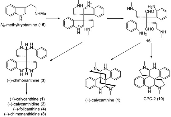 Molecules 20 06715 g003 550