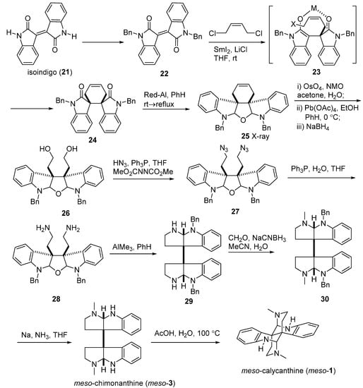 Molecules 20 06715 g006 550