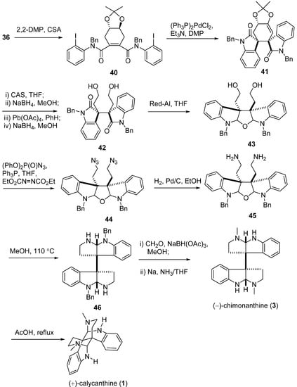 Molecules 20 06715 g008 550