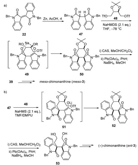 Molecules 20 06715 g009 550
