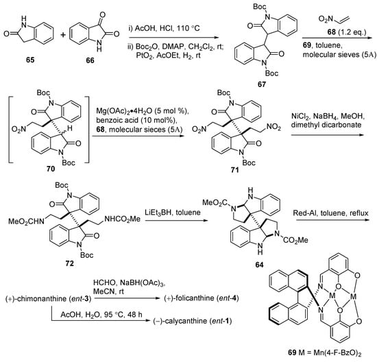 Molecules 20 06715 g012 550