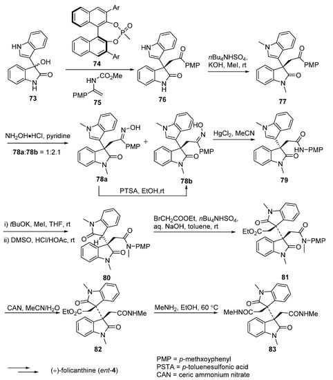 Molecules 20 06715 g013 550