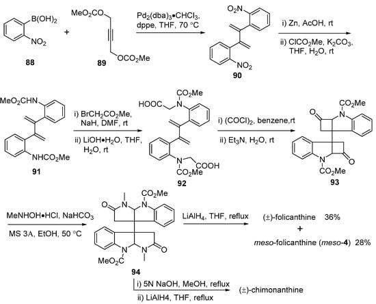 Molecules 20 06715 g015 550