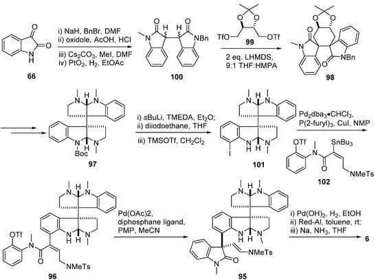 Molecules 20 06715 g017 550