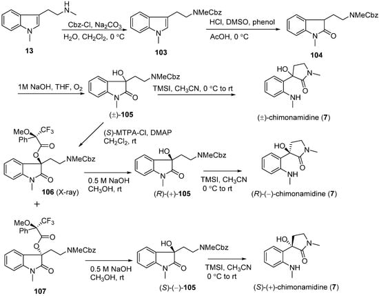 Molecules 20 06715 g018 550