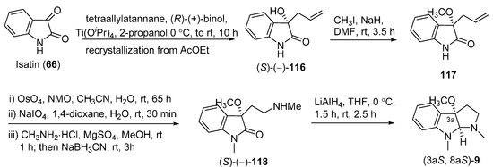 Molecules 20 06715 g021 550