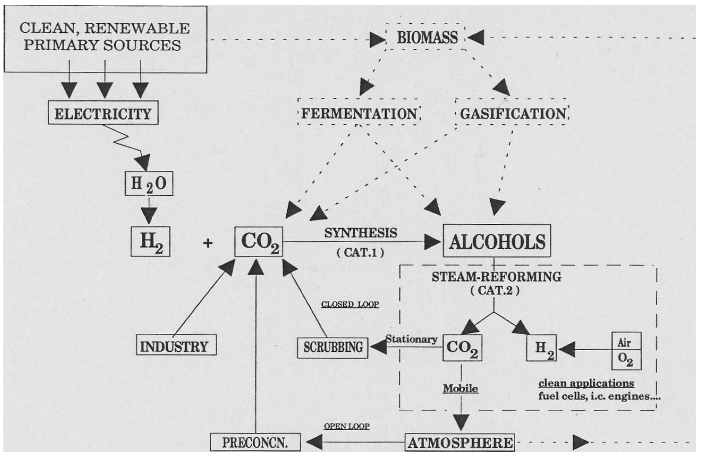 Molecules 20 06739 g001